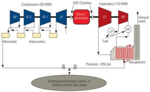 Fig1-Traditional-CAES-compressed-air-energy-storage